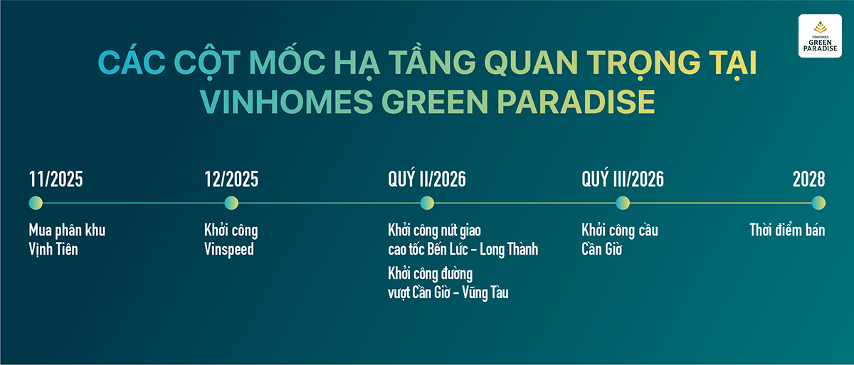 moc ha tang vinhomes green paradise