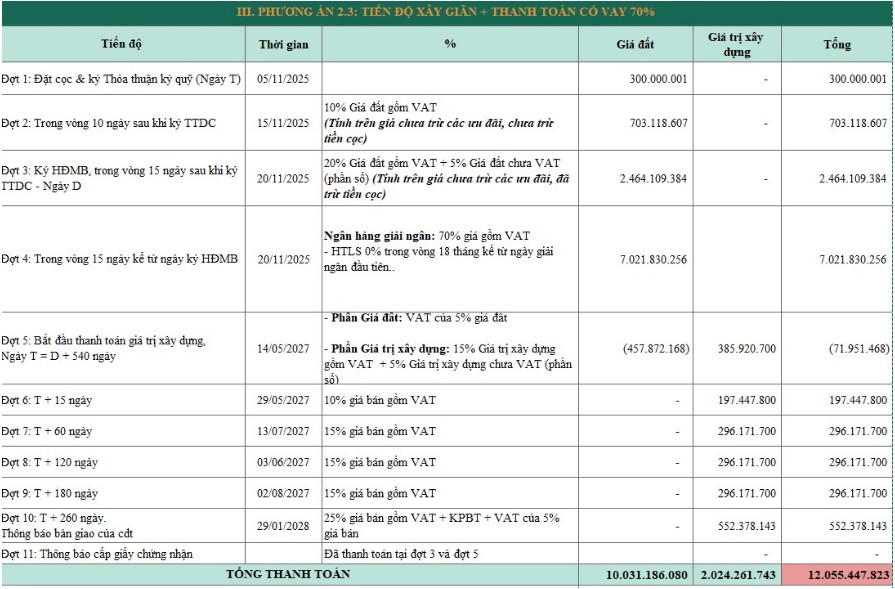 phieu tinh gia vinhomes green paradise